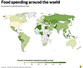 Percent of household expenditures spent on food